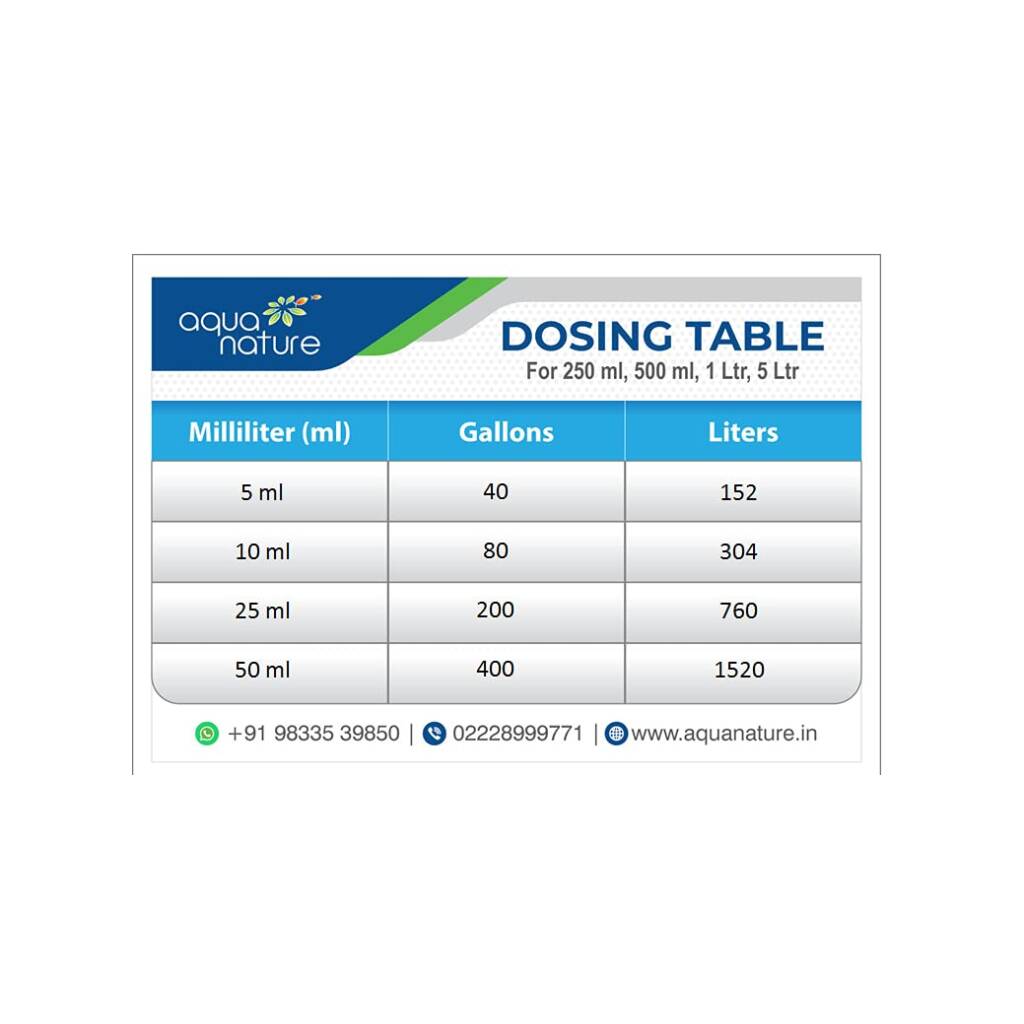 AquaNature Flora-P 120ML