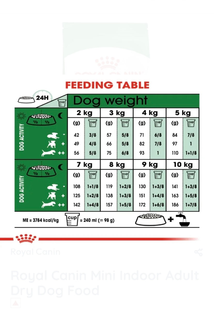 ROYAL CANI MINI INDOOR ADULT 1.5KG