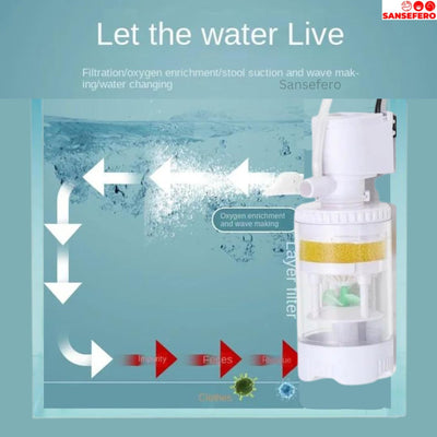 Aquarium Internal Liquid Filter for Fish Tank (JY-1800F)