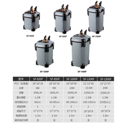 SOBO EXTERNAL FILTER SF-650F