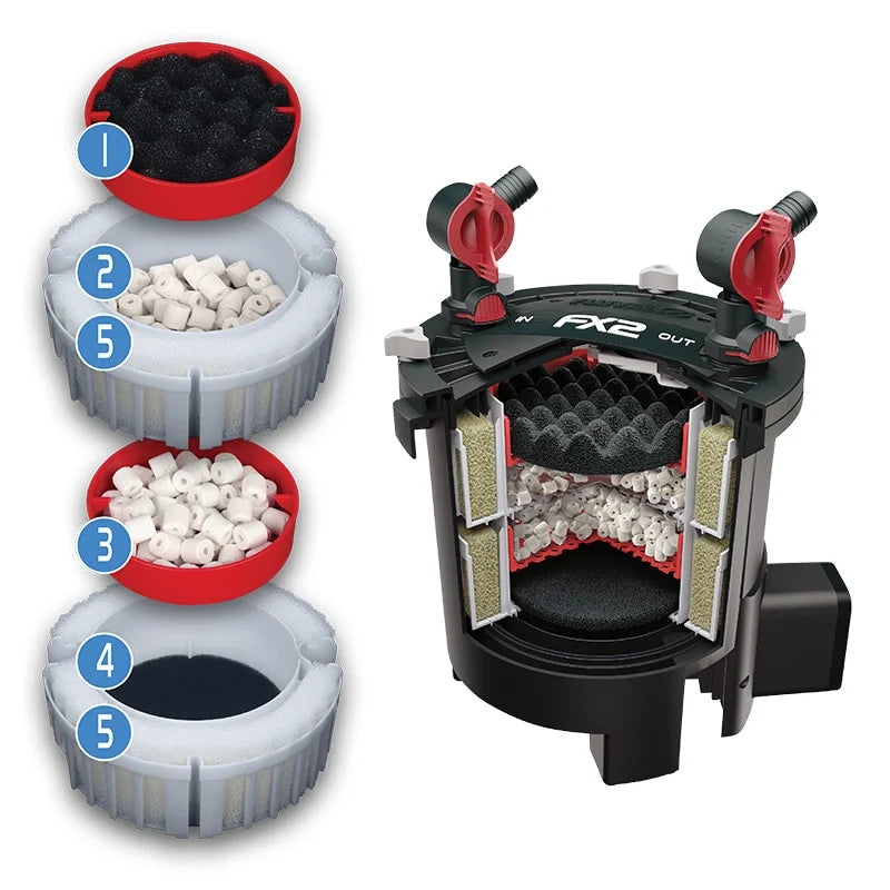 FX2 Canister Filter, up to 175 US Gal / 750 L