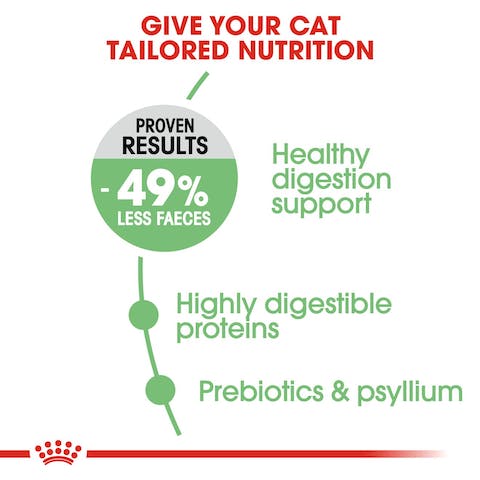 ROYAL CANIN DIGESTIVE CARE