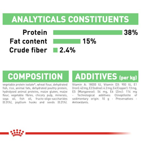 رويال كانين للعناية بالجهاز الهضمي