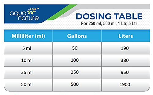 AquaNature CopperCure 120 ml