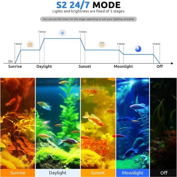 ZEN AQUA Full Advanced Aquarium LED Light