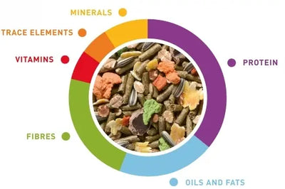 Padovan Grandmix Coniglieti(Bunnies) For Rabbit[Weight - 850g]