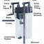 SOBO External Hang on Filter SF Series