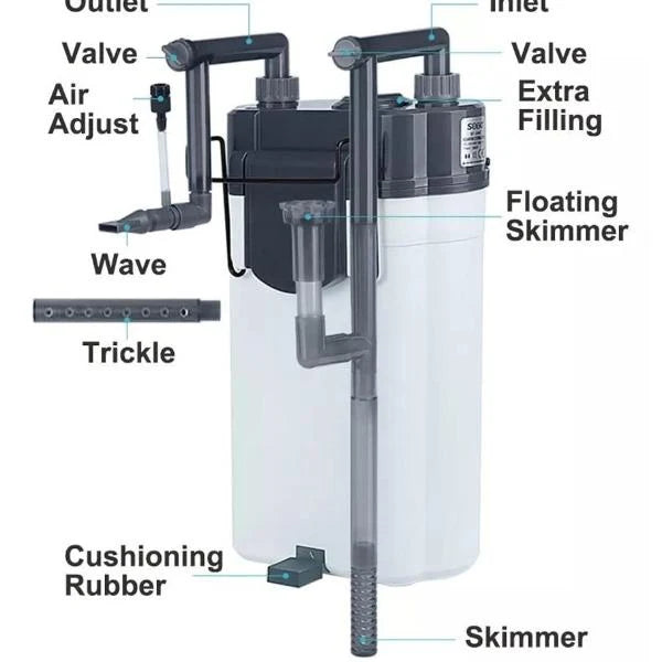 SOBO External Hang on Filter SF Series
