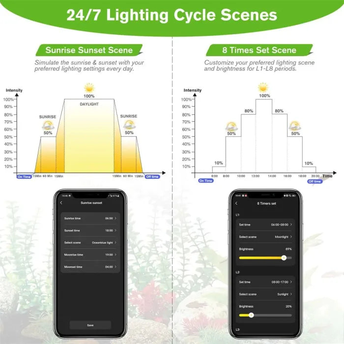 Hygger Bluetooth LED Aquarium Light with App Control for Freshwater & Planted Tank HG-028