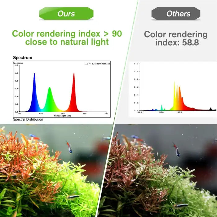 Hygger Bluetooth LED Aquarium Light with App Control for Freshwater & Planted Tank HG-028