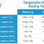 Seachem Tanganyika Buffer 250G