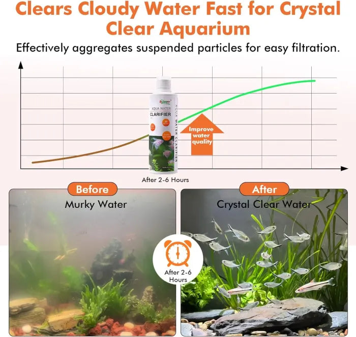Hygger Aqua Water Clarifier HG210