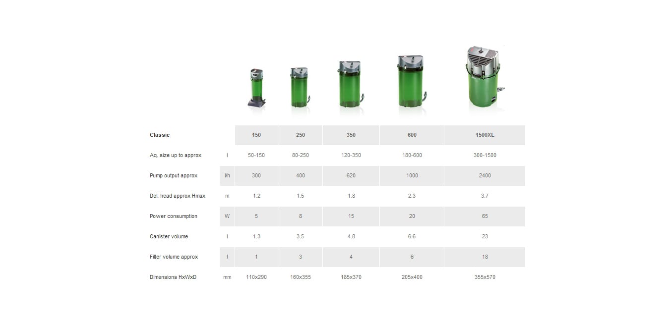 EHEIM CLASSIC EXTERNAL FILTER