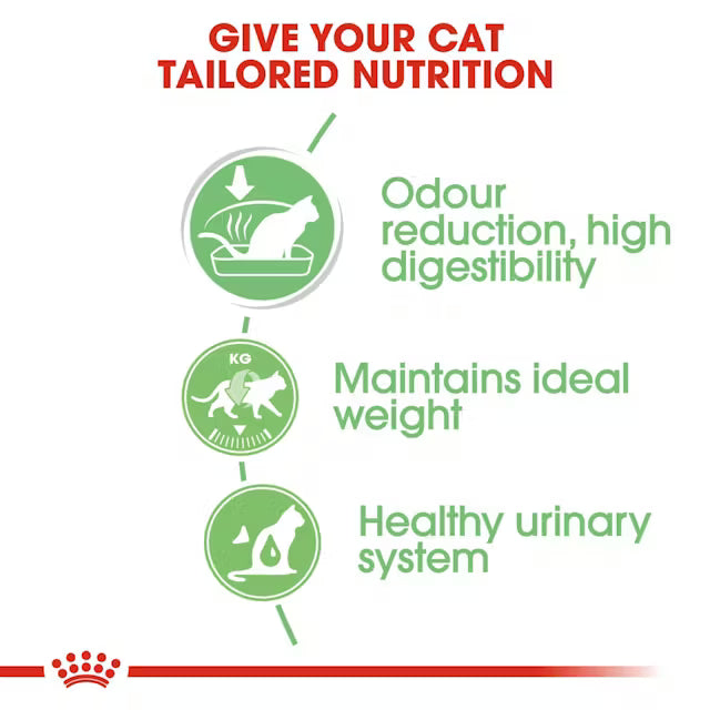 ROYAL CANIN Care Digestive Gravy 85G