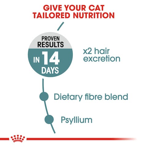 ROYAL CANIN CARE HAIRBALL
