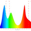 Twinstar G-Line Spectrum Light